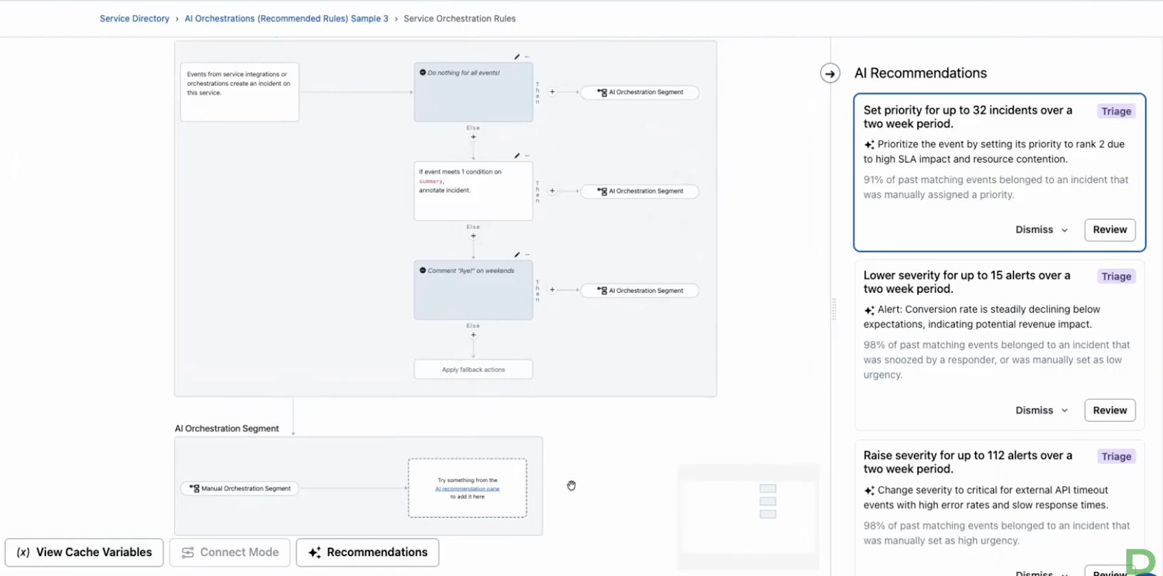 Service orchestration rules with an AI Recommendations panel open at right: each card proposes a change, explains why, and cites how many past matching events support it, with Dismiss and Review actions.